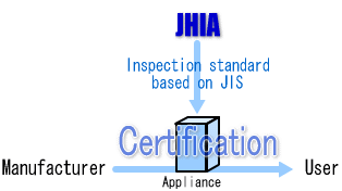 Certification of Oil burning appliances and Woody biomass burning appliances and associated parts